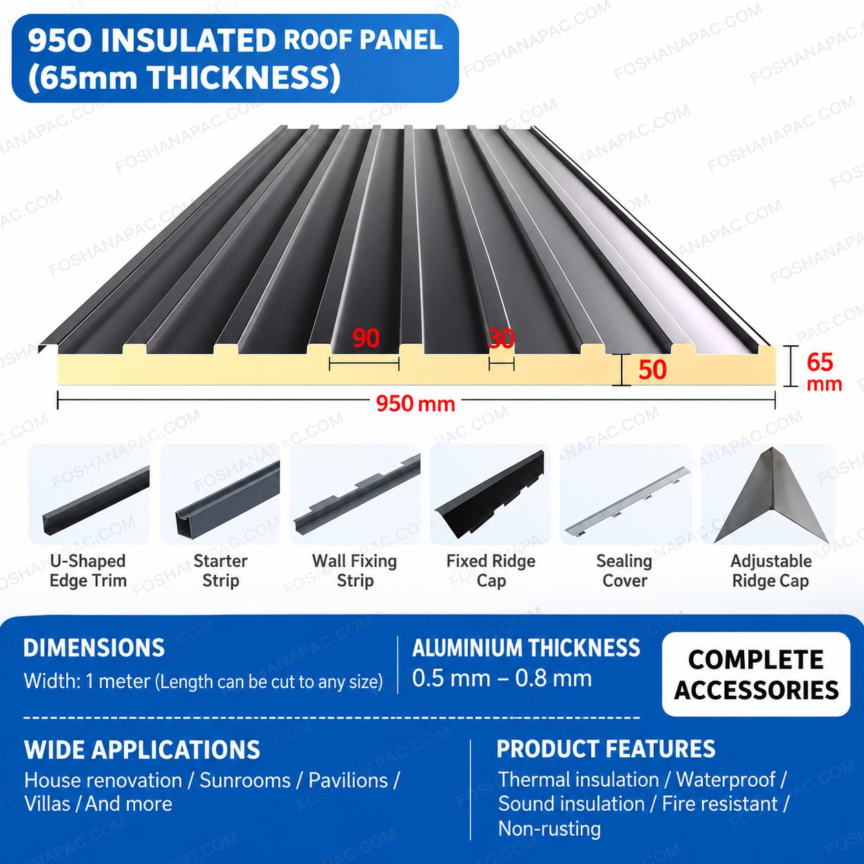 The 950 panel at 65 mm with its six matching trims