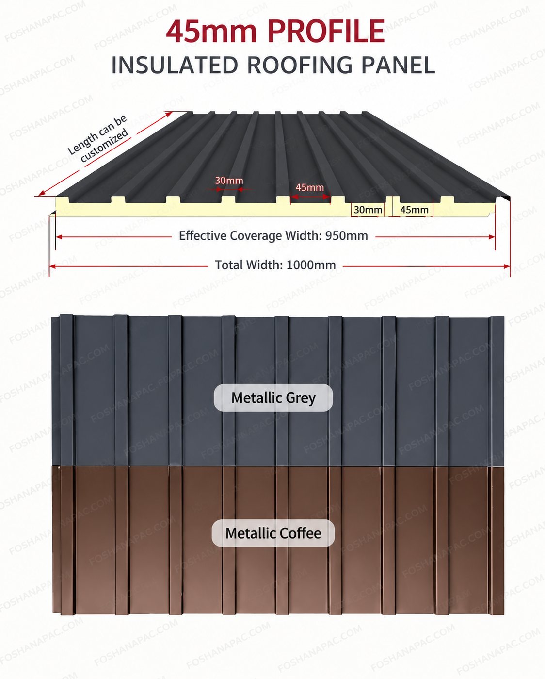 Section through the insulated aluminium roof panel