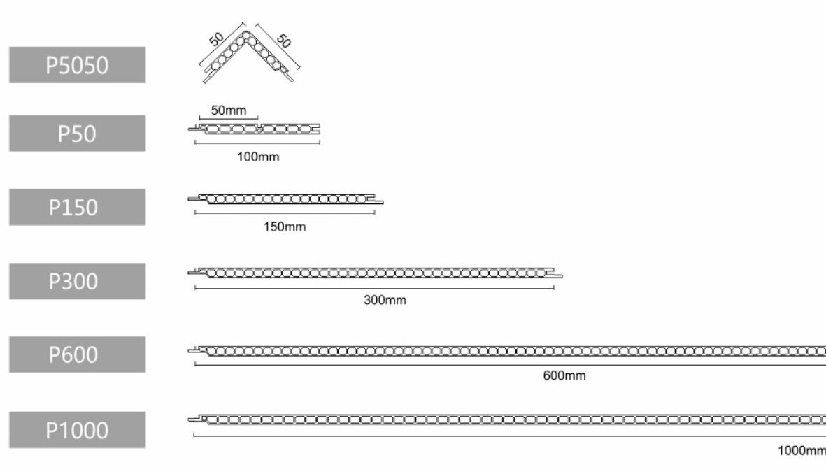 The panel widths drawn to scale, from 50 mm to 1000 mm